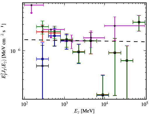 Spectra for 1FGL_J0322.1+2336