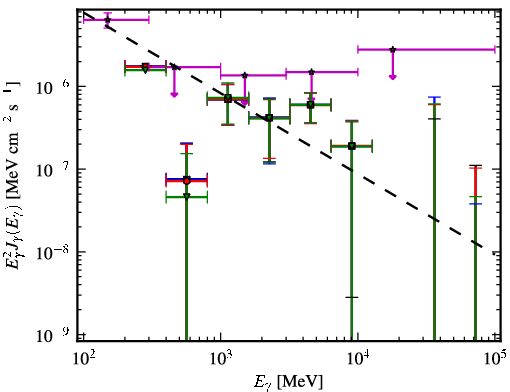 Spectra for 1FGL_J0325.6-5626