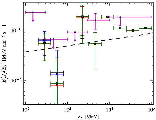 Spectra for 1FGL_J0325.9-1649