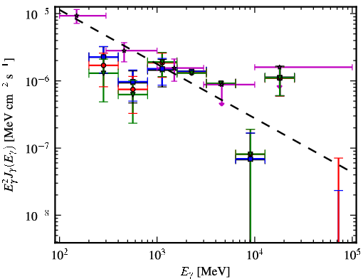 Spectra for 1FGL_J0334.2+3233