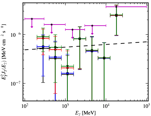Spectra for 1FGL_J0339.1-1734