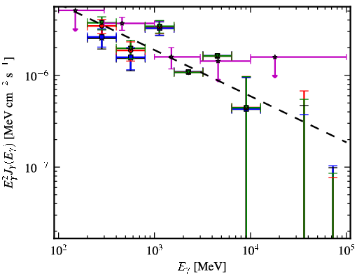 Spectra for 1FGL_J0339.2-0143