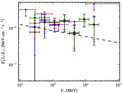 Spectra for 1FGL_J0342.2+3859