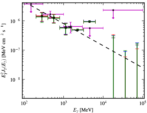 Spectra for 1FGL_J0343.4-2536