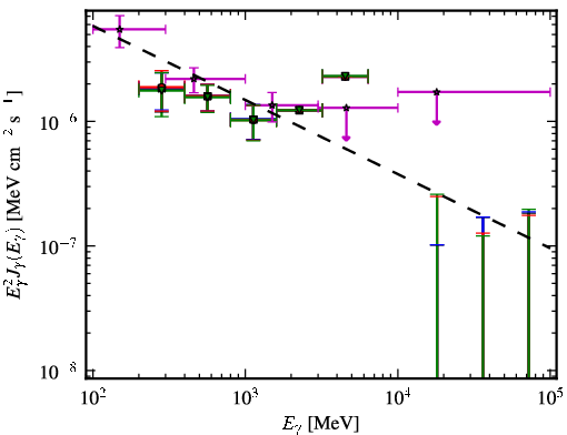 Spectra for 1FGL_J0345.2-2355