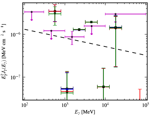 Spectra for 1FGL_J0348.5-2751
