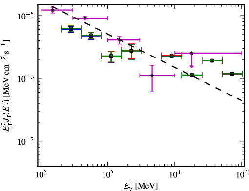 Spectra for 1FGL_J0349.9-2104