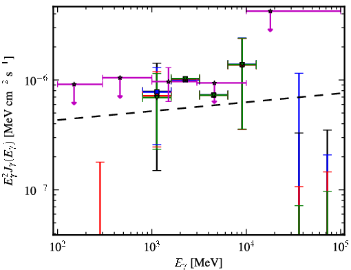 Spectra for 1FGL_J0357.1-4949