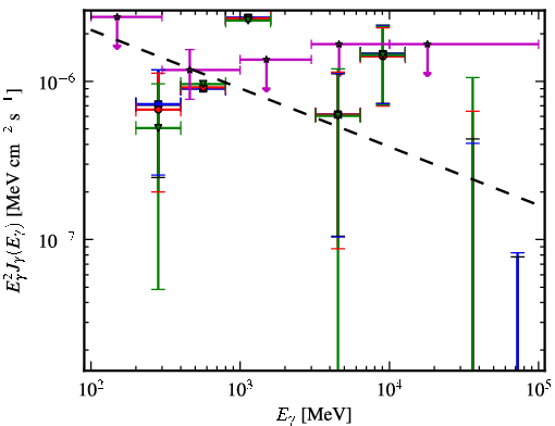 Spectra for 1FGL_J0401.3-3152
