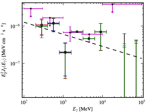 Spectra for 1FGL_J0402.1-2618