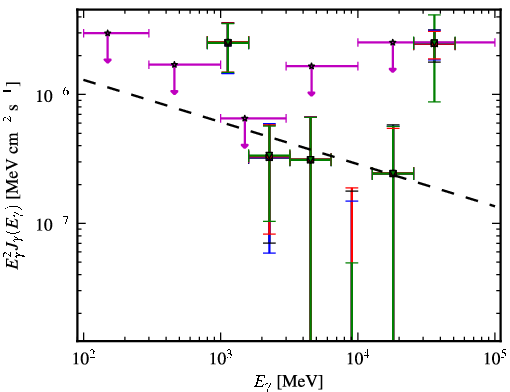 Spectra for 1FGL_J0405.6-1309