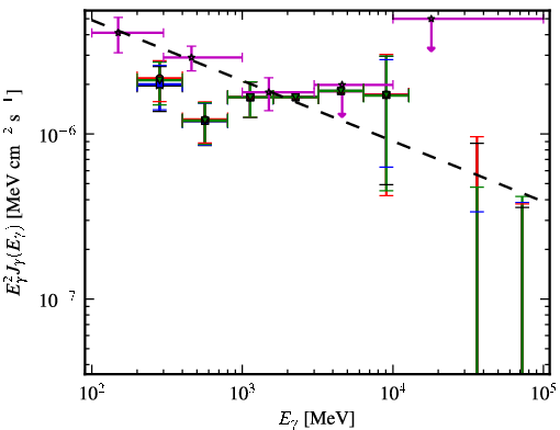 Spectra for 1FGL_J0416.5-1851
