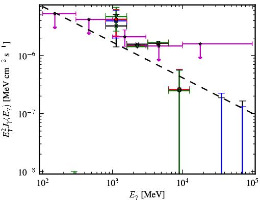Spectra for 1FGL_J0419.0+3811