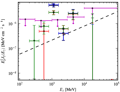 Spectra for 1FGL_J0427.3+2028