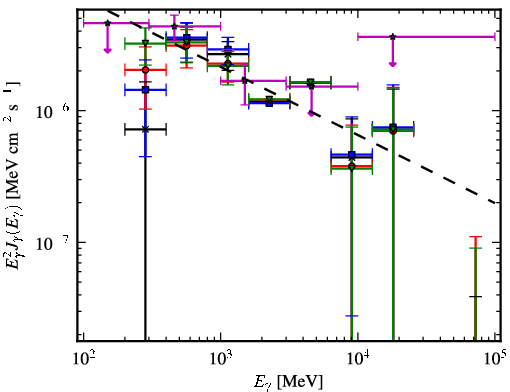Spectra for 1FGL_J0430.3+3511c