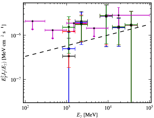 Spectra for 1FGL_J0433.5+3230