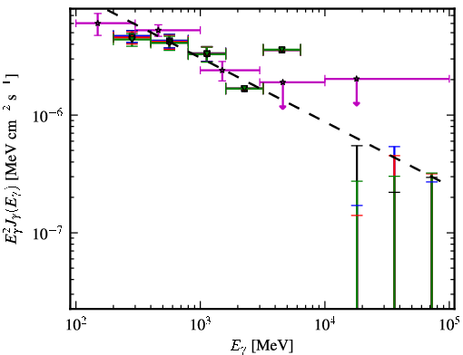 Spectra for 1FGL_J0437.2-4715