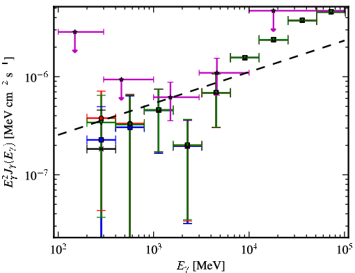Spectra for 1FGL_J0439.8-1857