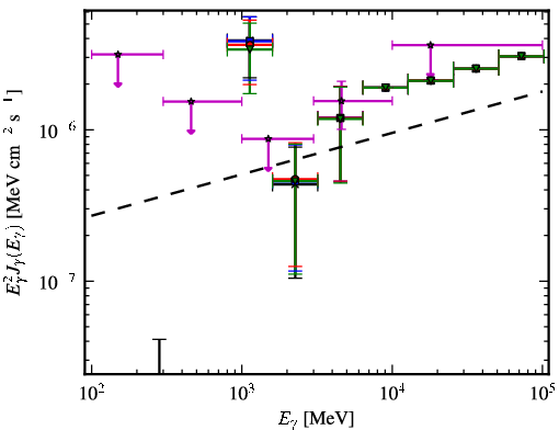 Spectra for 1FGL_J0440.6+2748