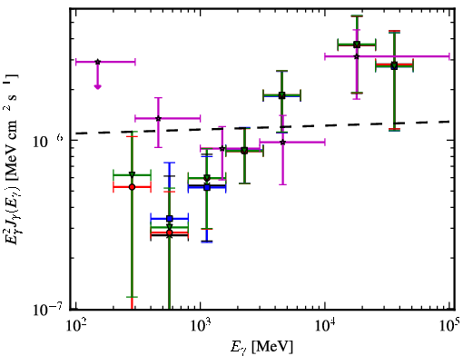 Spectra for 1FGL_J0448.5-1633