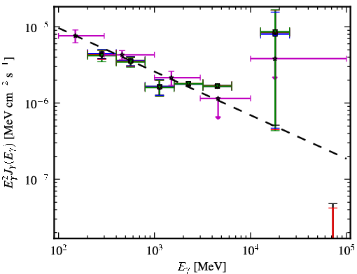 Spectra for 1FGL_J0455.6-4618