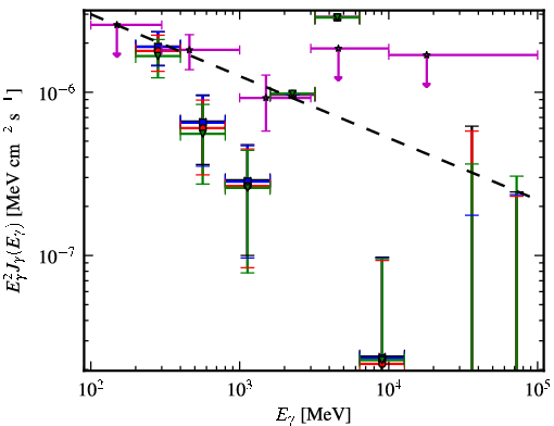 Spectra for 1FGL_J0456.4-3132