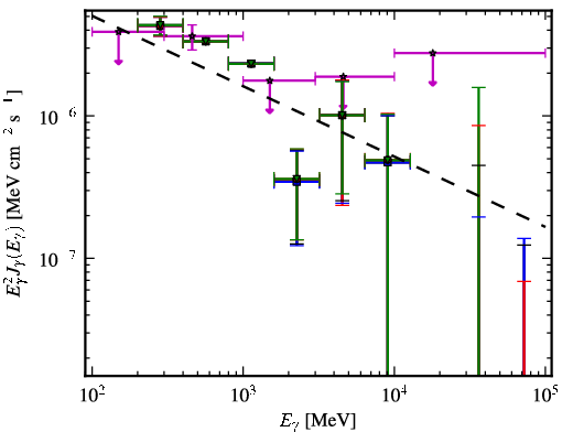 Spectra for 1FGL_J0459.7-6921