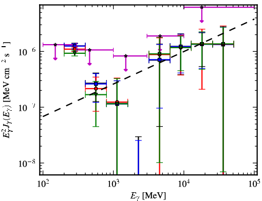Spectra for 1FGL_J0506.9-5435