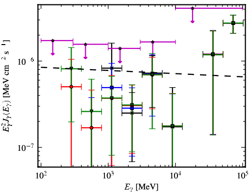 Spectra for 1FGL_J0515.2+7355