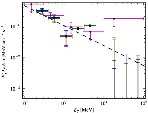 Spectra for 1FGL_J0515.6-4404