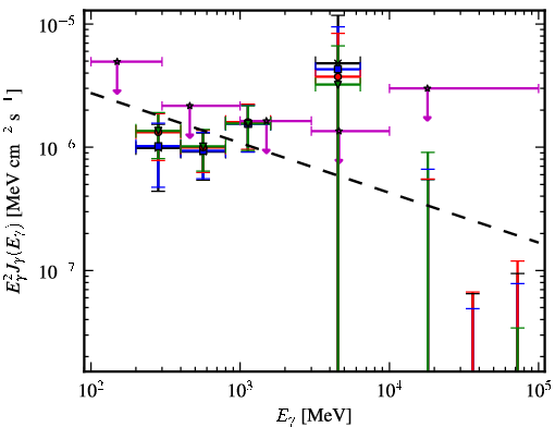 Spectra for 1FGL_J0517.6-1737