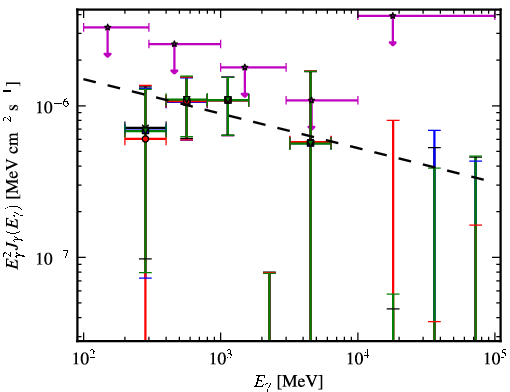 Spectra for 1FGL_J0518.6-7222