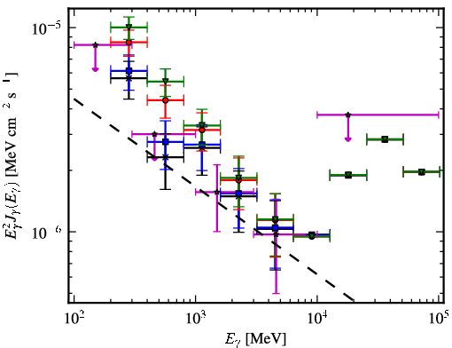 Spectra for 1FGL_J0524.1+2842