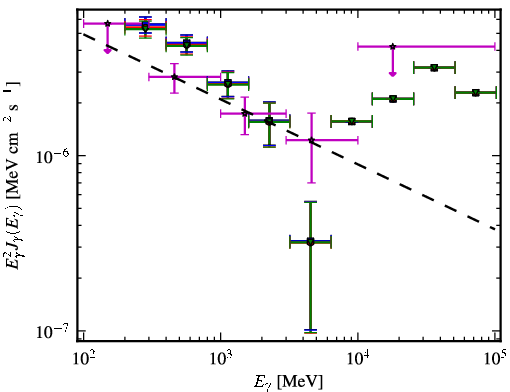 Spectra for 1FGL_J0526.3-4829