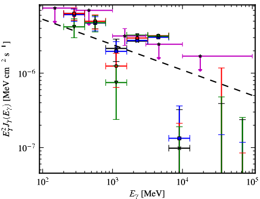 Spectra for 1FGL_J0536.2-0607c