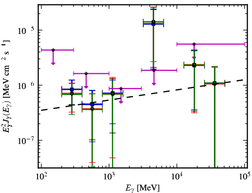 Spectra for 1FGL_J0537.7-5717