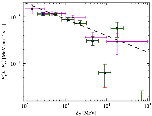 Spectra for 1FGL_J0538.9-6914