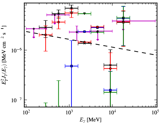 Spectra for 1FGL_J0540.4-0737c