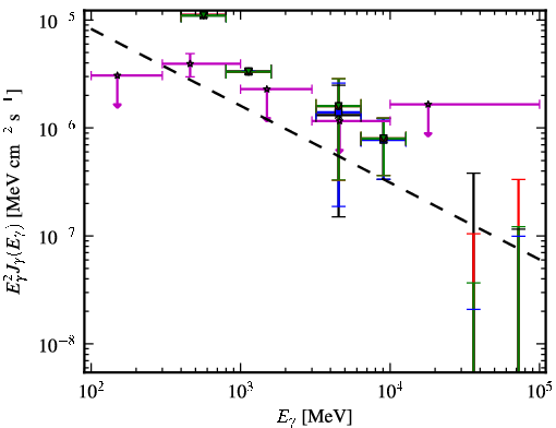 Spectra for 1FGL_J0551.6+0449c