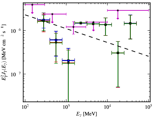 Spectra for 1FGL_J0557.6-3831