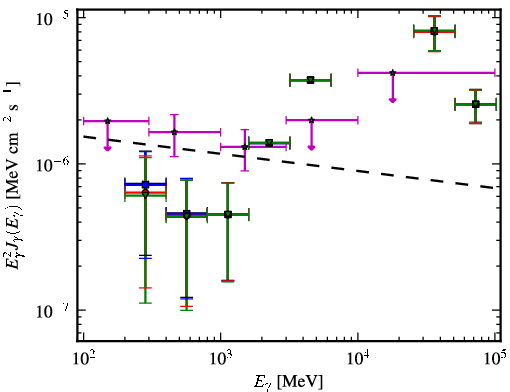 Spectra for 1FGL_J0604.2-4817