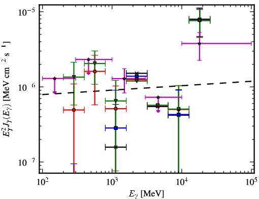 Spectra for 1FGL_J0605.1+0005