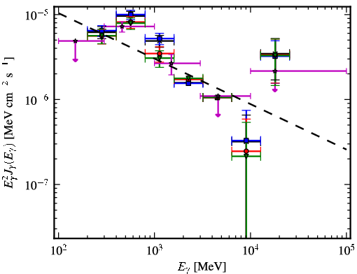 Spectra for 1FGL_J0608.1-0630c