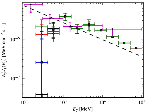 Spectra for 1FGL_J0608.2-0837
