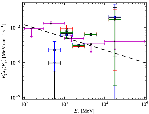 Spectra for 1FGL_J0608.3+2038c