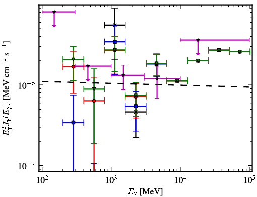 Spectra for 1FGL_J0609.3-0244