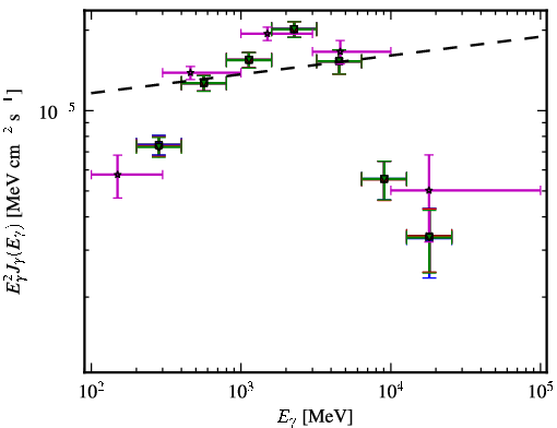 Spectra for 1FGL_J0614.1-3328