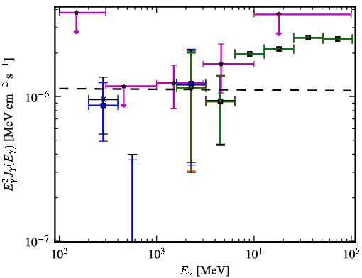 Spectra for 1FGL_J0622.3-2604