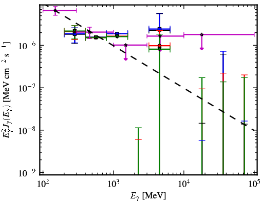 Spectra for 1FGL_J0625.9-5430