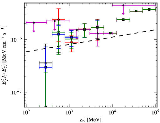 Spectra for 1FGL_J0627.3-3530